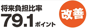 将来負担比率 79.1ポイント改善